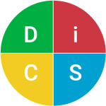 Everything DiSC Assesssments | Strengthscape